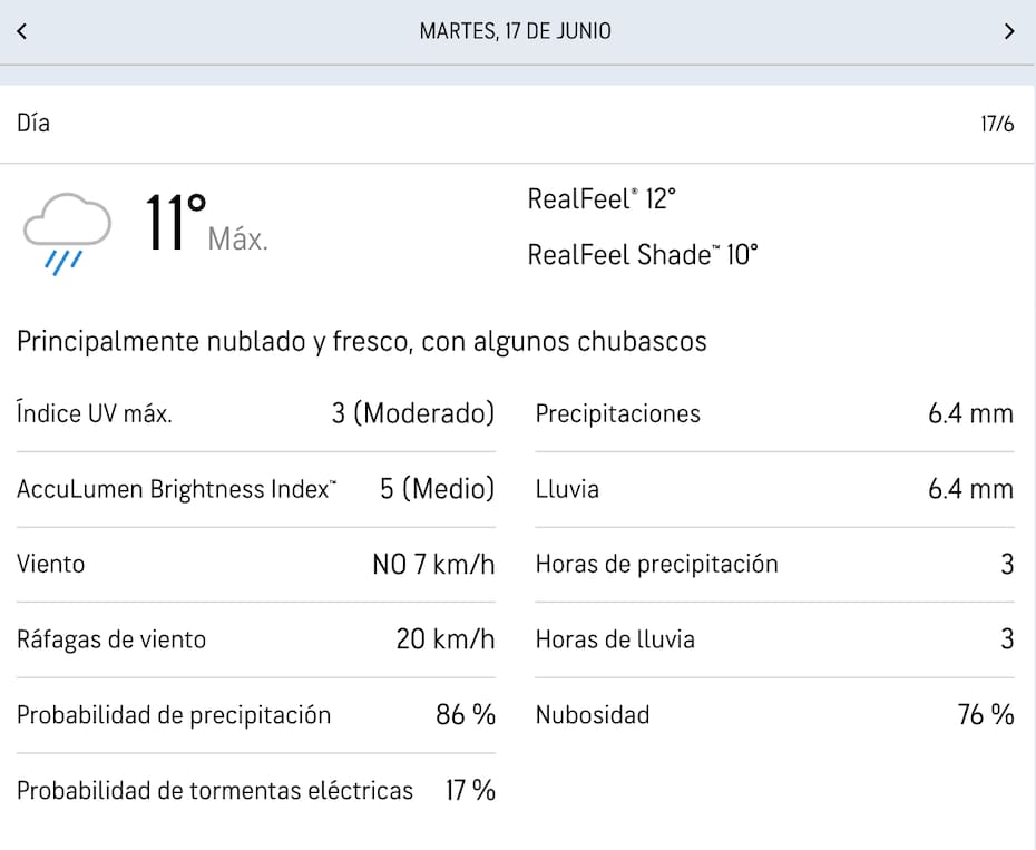 Accuweather da un 86% de posibilidad de lluvia para el próximo martes en la Región Metropolitana.