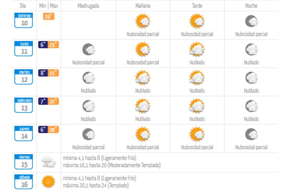 Esta es la gráfica que entregó la Dirección Meteorológica de Chile.
Créditos: DMC.
