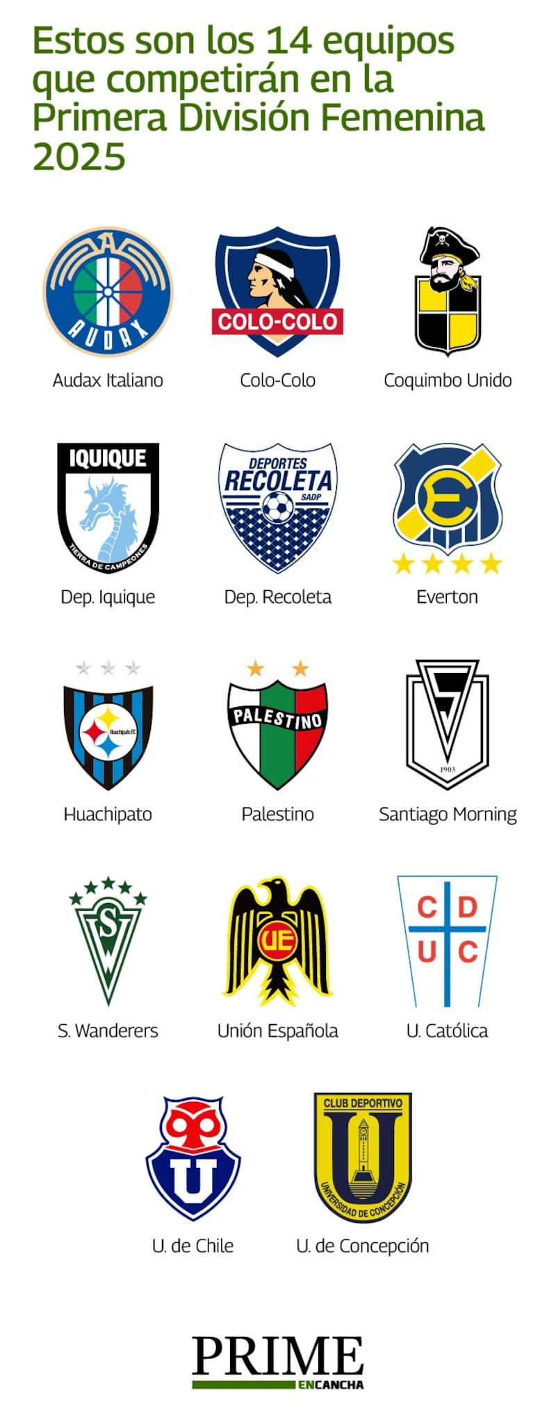 Los equipos protagonistas de la temporada.