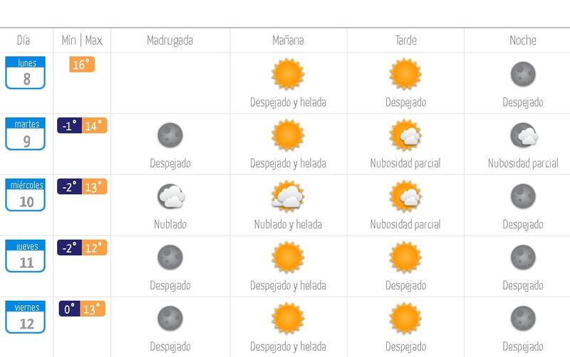 Tal indica la DMC, las bajas temperaturas se extenderán por toda esta semana en la RM.