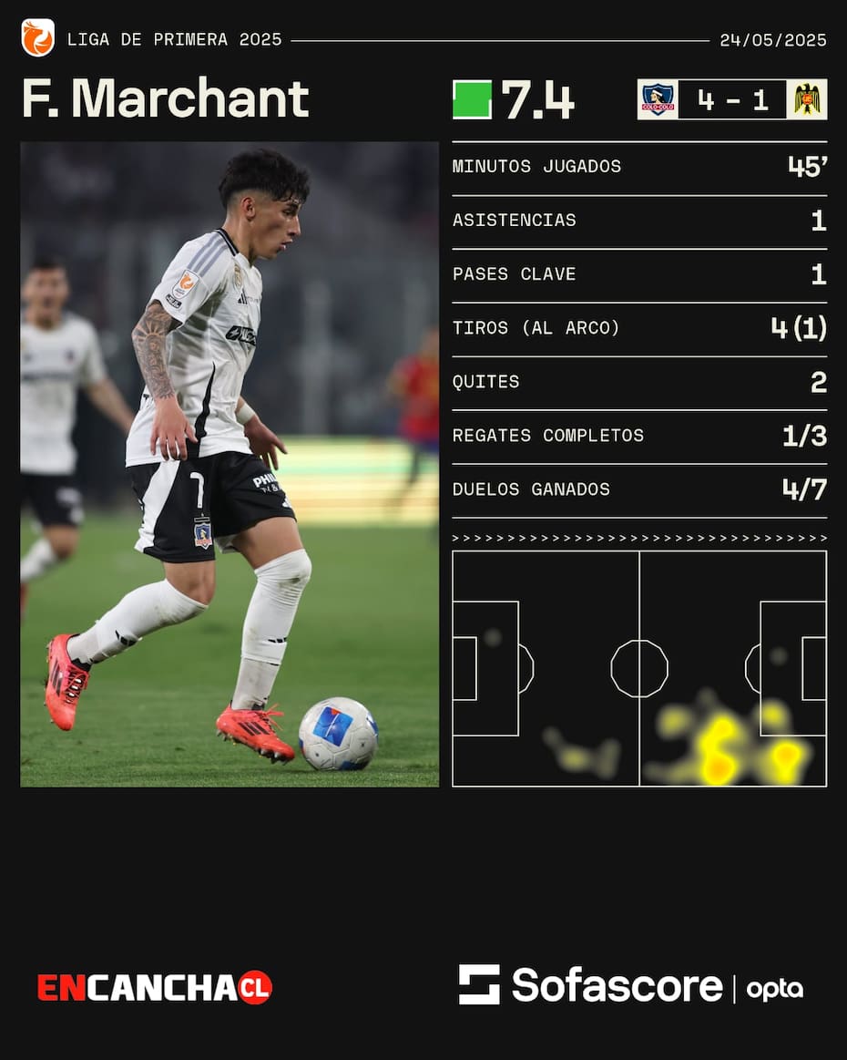 Foto: Sofascore.