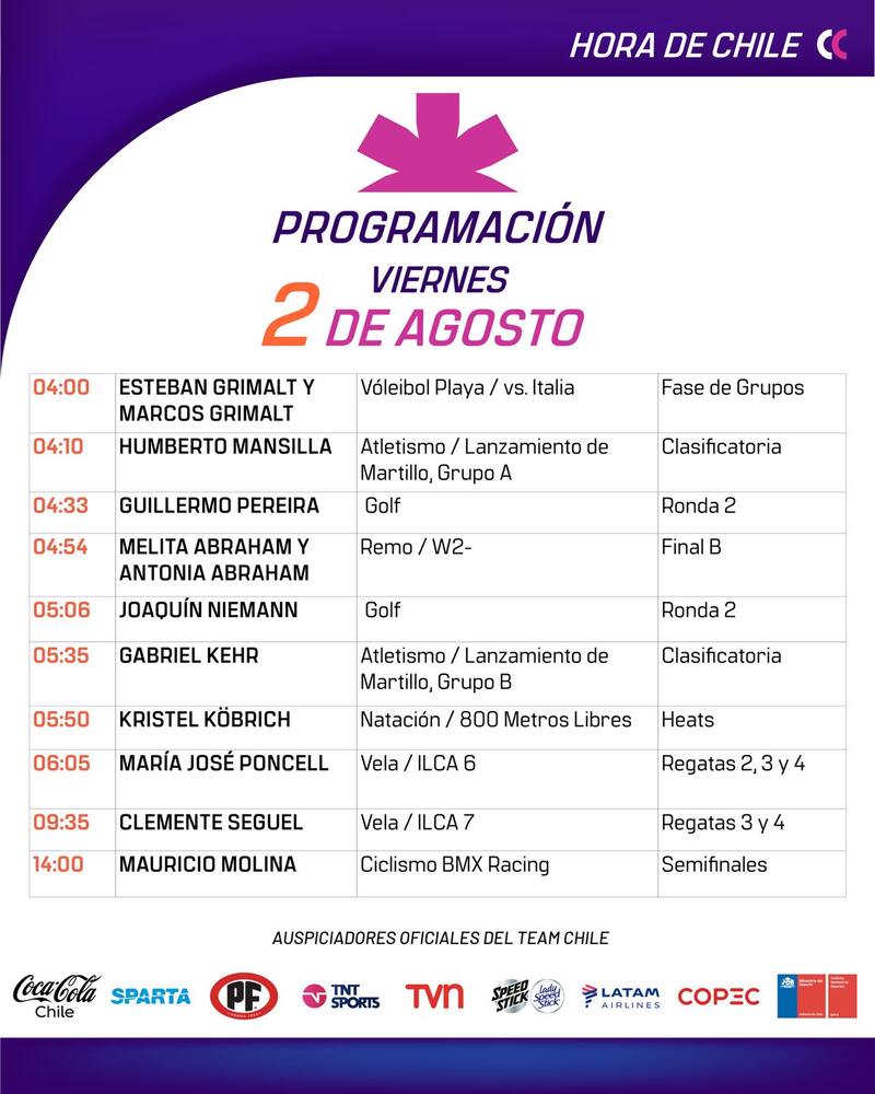 Programación del Team Chile