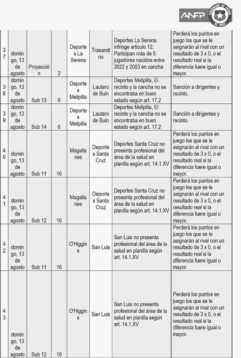 Crisis en el fútbol joven en Chile