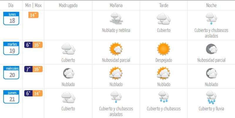 Para el jueves 21 de agosto, la DMC pronosticó precipitaciones.
