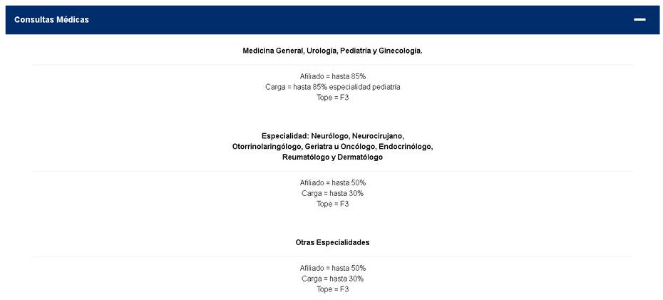 Reembolsos de Caja 18 por consultas médicas.