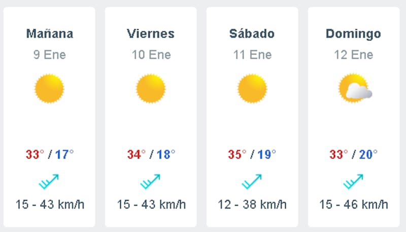 Así estarán las próximas jornadas. Créditos: Meteored.