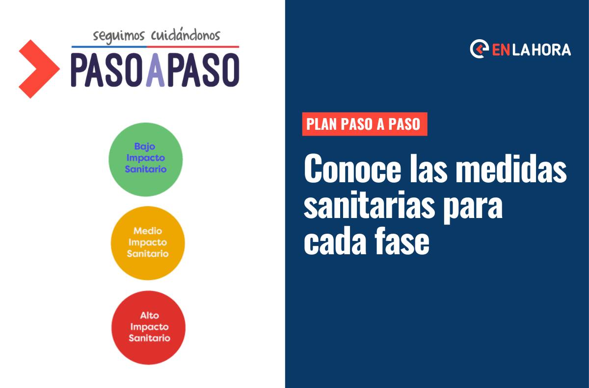 Plan Paso a Paso: ¿Qué significa el cambio a Bajo, Medio y Alto Impacto Sanitario?