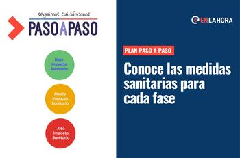 Plan Paso a Paso: ¿Qué significa el cambio a Bajo, Medio y Alto Impacto Sanitario?