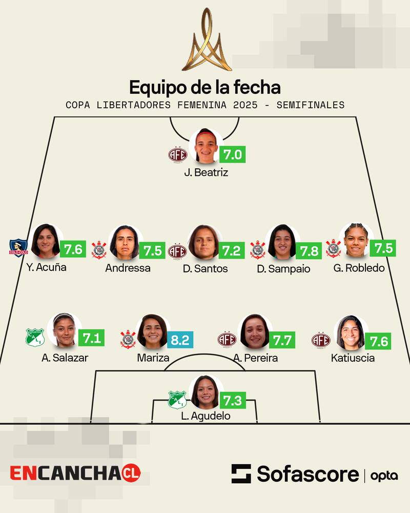 se metió en el equipo de la fecha por su correcto desempeño contra Deportivo Cali. Foto: Sofascore.