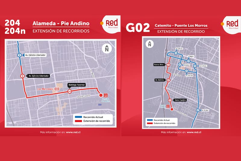 Extensiones de recorridos.