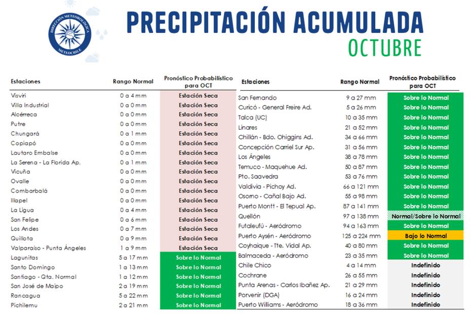 Estos son los lugares que tendrán condiciones de lluvia por sobre lo normal.