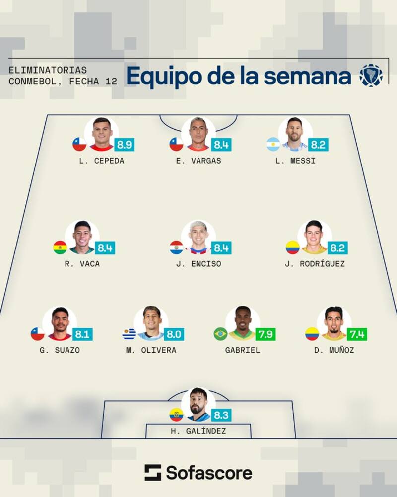 La Roja metió tres jugadores en el once ideal de la Fecha 12 de Eliminatorias Sudamericanas.