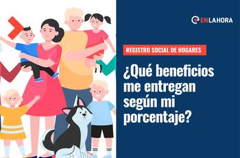 Registro Social de Hogares: Estos son los beneficios que se entregan dependiendo de tu porcentaje en el RSH