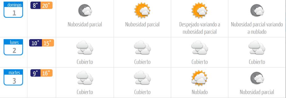 Revisa las mínimas y máximas para este domingo en la Capital.