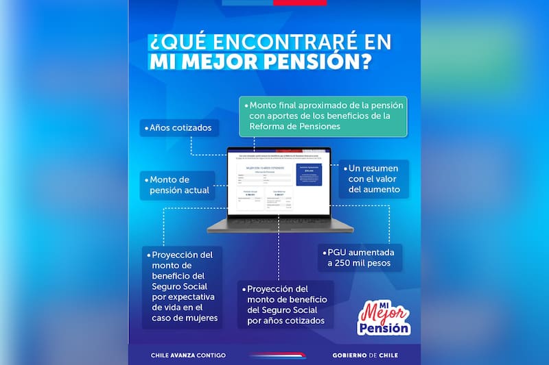 El simulador permite calcular de forma más exacta el monto que recibirá cada beneficiario a contar de enero del 2026. Créditos: Mi Mejor Pensión.