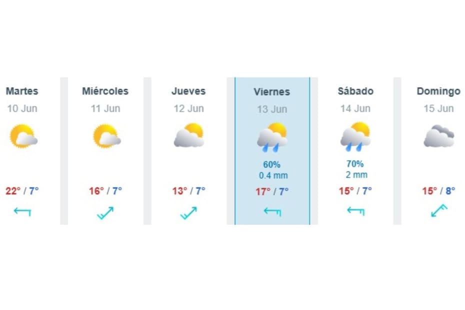Estos días lloverá en la capital.