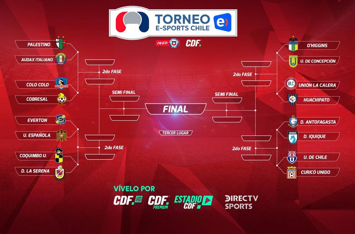 Todo listo: Se reveló fixture de torneo de PES 2020 del Campeonato Nacional