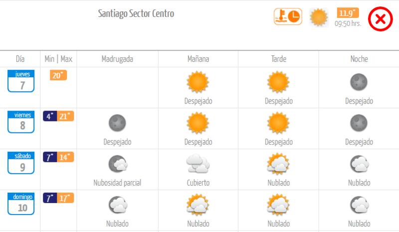 En los próximos días, las temperaturas bajarán dentro de la Región Metropolitana.