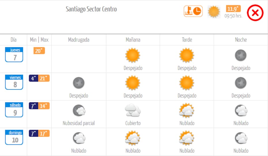 En los próximos días, las temperaturas bajarán dentro de la Región Metropolitana.