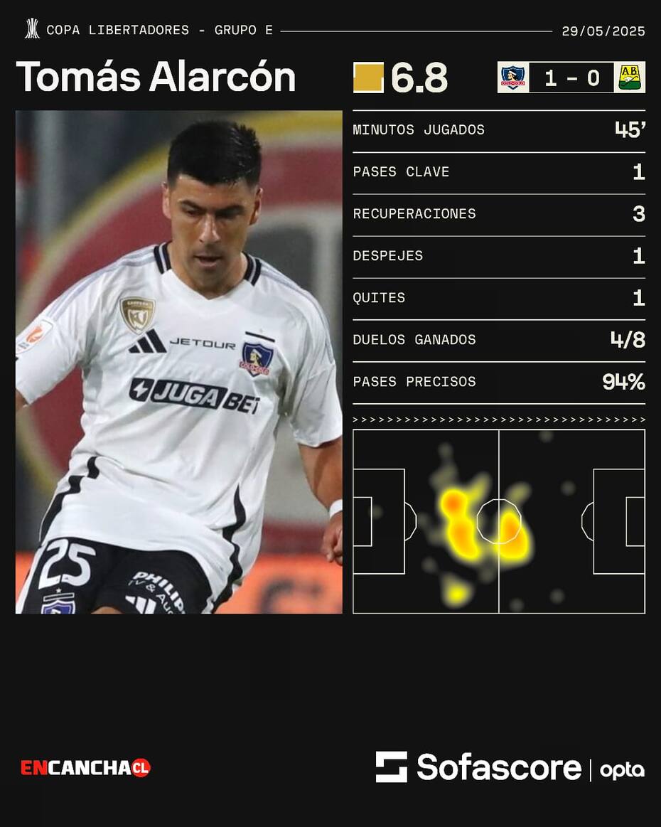 Foto: Sofascore.