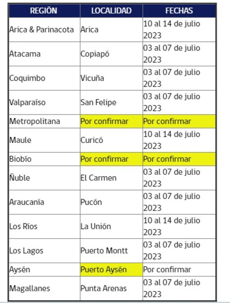Regiones y fechas para el campamento de Inglés de invierno del Mineduc para educación básica. Créditos: Mineduc