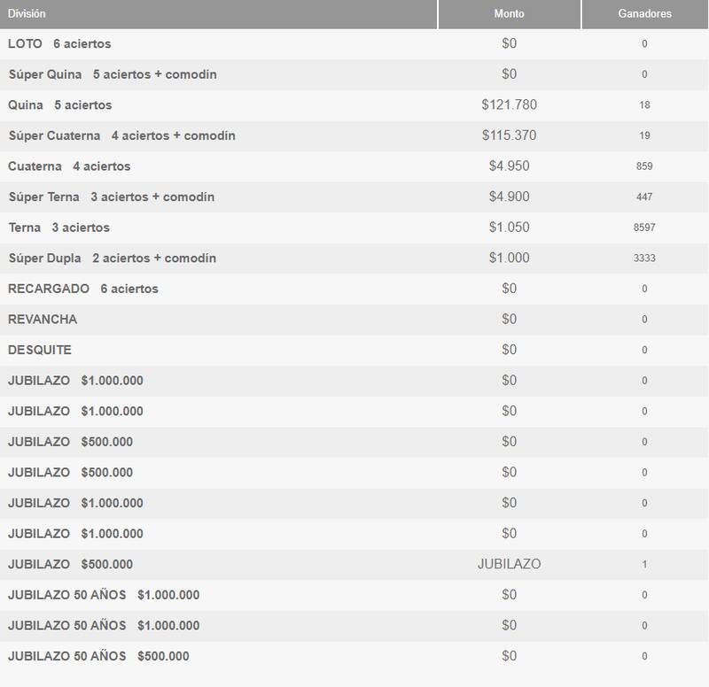 Ganadores Loto, martes 26 de diciembre 2023.