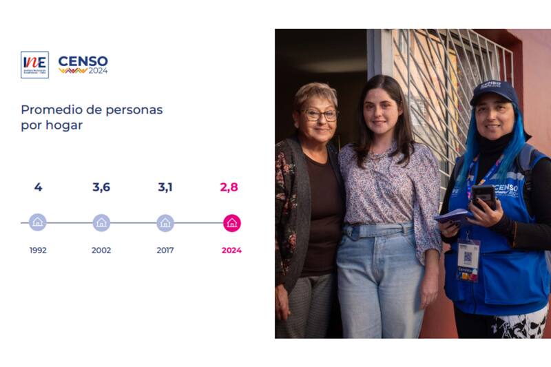 Resultados promedio del país.