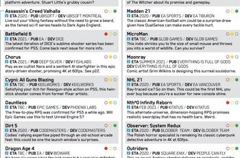 Filtran lista de los primeros títulos que estarán disponibles para PlayStation 5