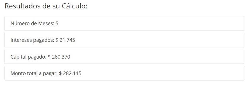 En este caso, nos demoraremos solo cinco meses en saldar nuestra deuda.
