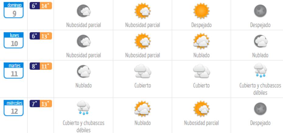 Revisa las temperaturas para los próximos días.