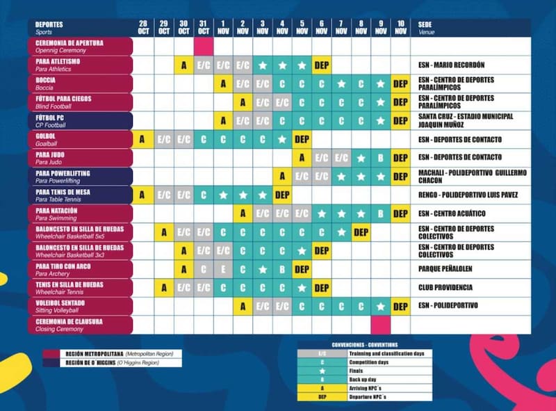 De los Juegos Parapanamericanos Chile 2025. Foto: Chile 2025