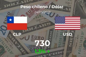 Cotización del Peso chileno / Dólar (CLP/USD) del 24 de mayo