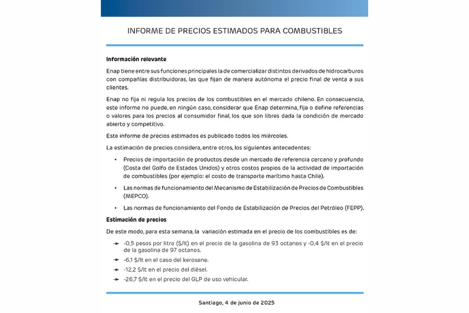 La entidad confirmó una baja en el precio de todos los combustibles para esta semana.