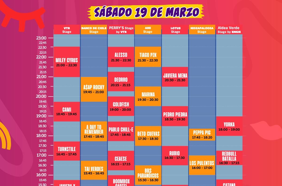 Lollapalooza Chile 2022: Revisa los cambios en horarios, apertura de puertas y escenarios de cada artista