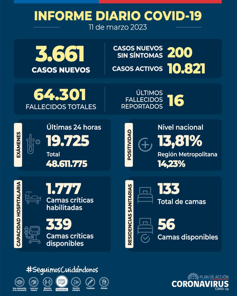 Estas son las cifras del Covid-19 de este sábado 11 de marzo en Chile. Gráfica: Minsal.