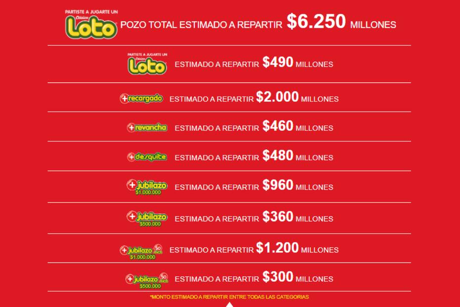 Este es el pozo que se repartirá en el próximo sorteo del Loto.