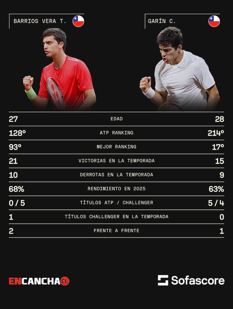 Tomás Barrios vs Cristian Garin
