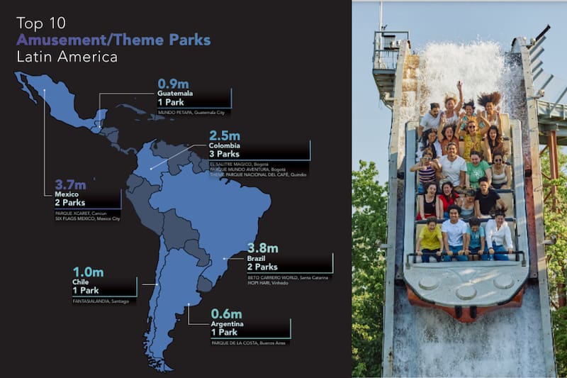 Chile está en los 10 parques temáticos más visitados de la región.