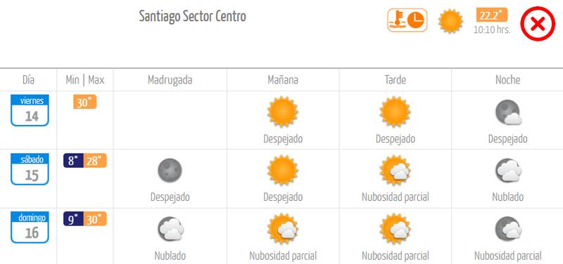 Los próximos días estarán marcados por las altas temperaturas en la Región Metropolitana. Créditos: DMC.
