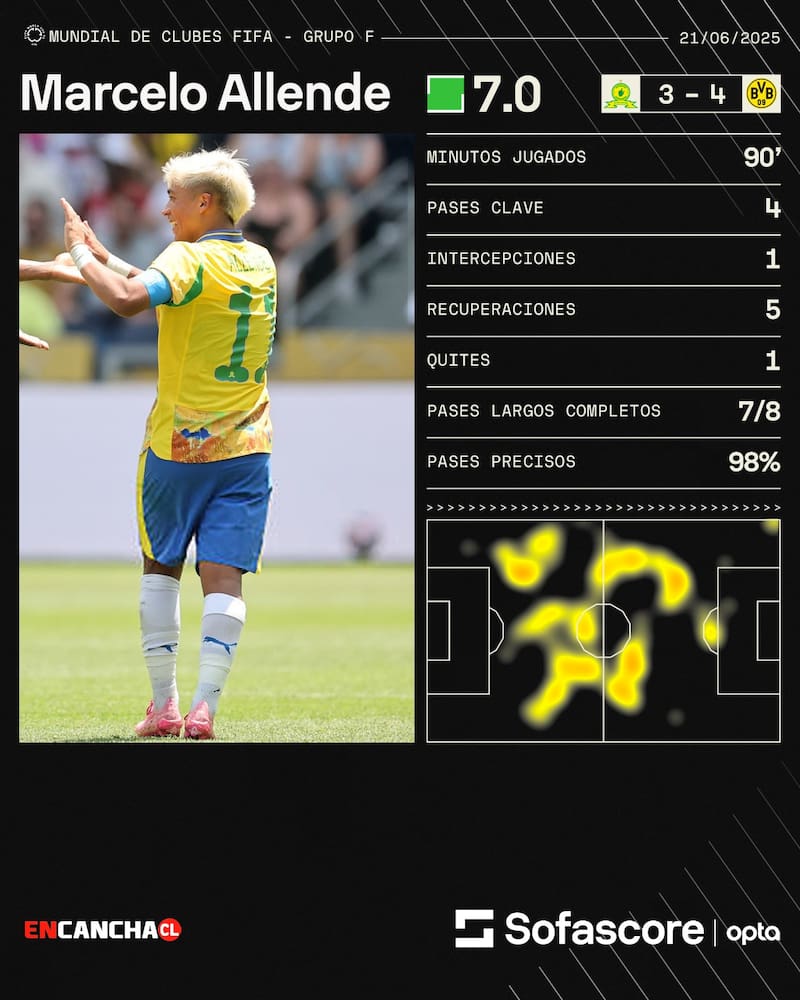 contra el Borussia Dortmund. Foto: sofascore.