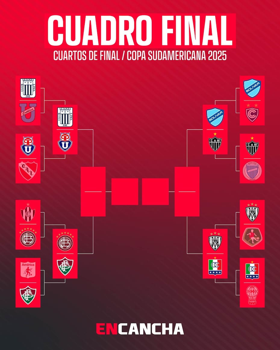 Gráfica: Benjamín Larraín/En Cancha.