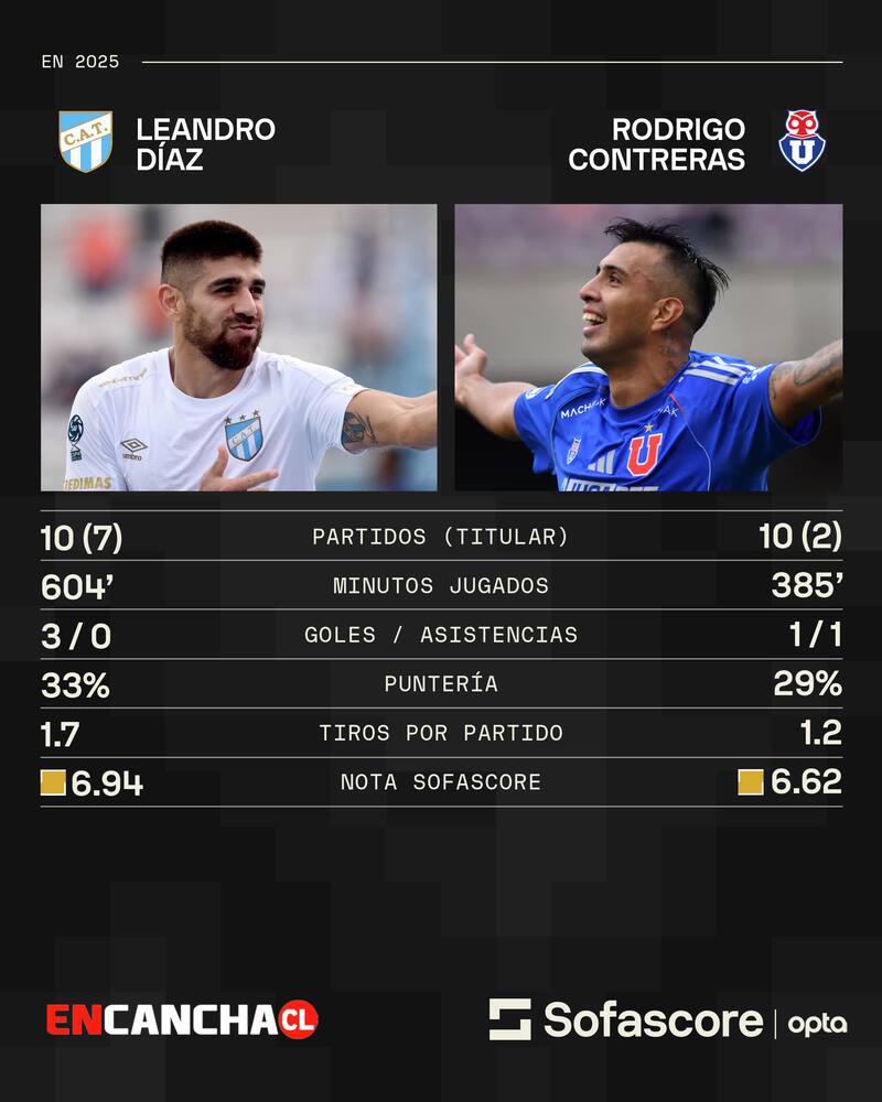 Leandro Díaz vs Rodrigo Contreras.