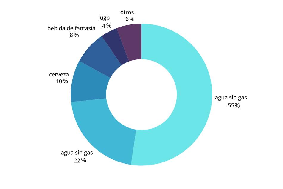 Residentes de la RM califican como deficiente la calidad del recurso hídrico.