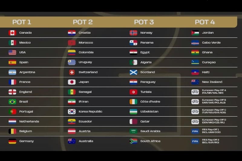 El sorteo de selecciones se realizará este sábado 6 de diciembre. Pablo Giralt en X.