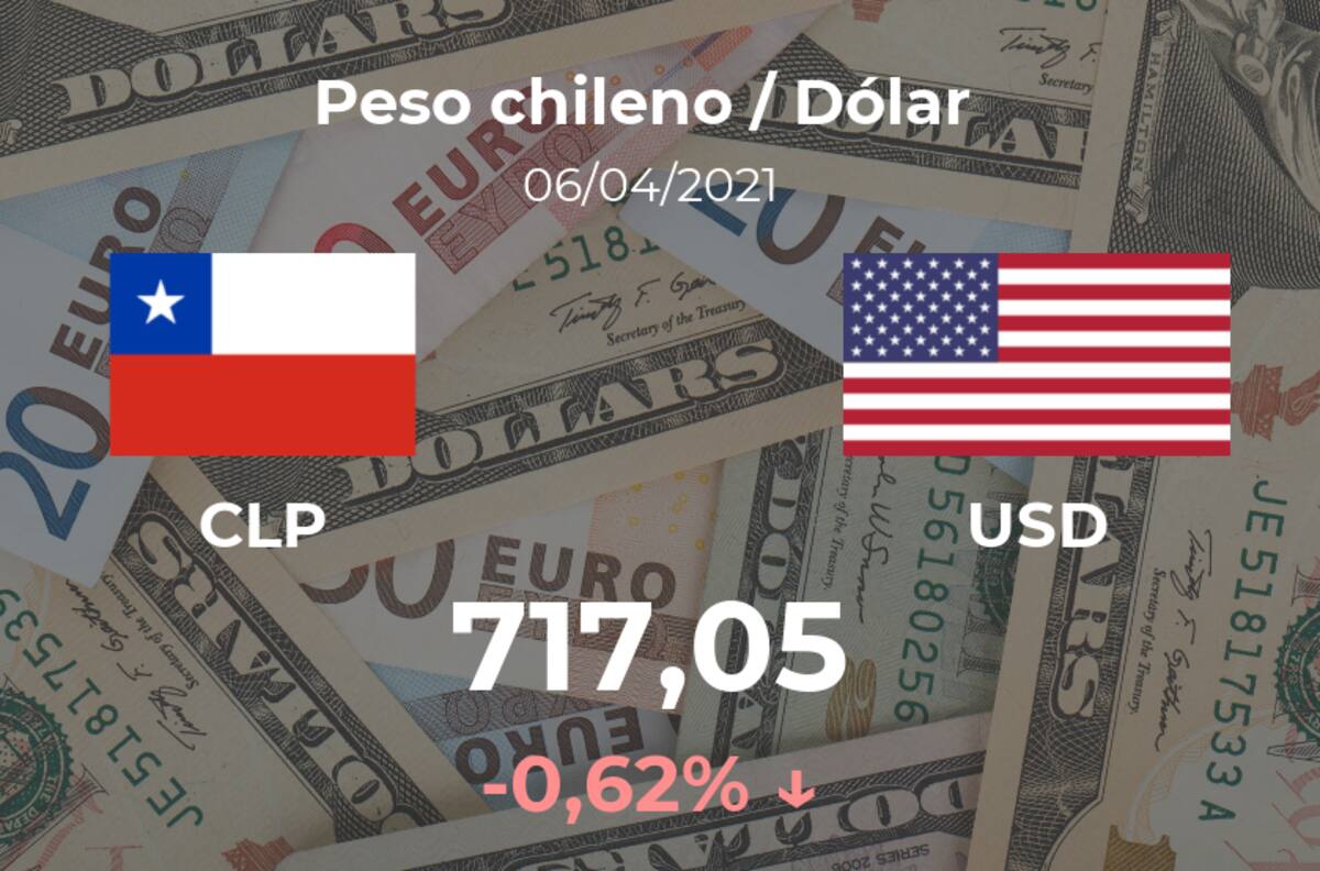 Cotización del Peso chileno / Dólar (CLP/USD) del 6 de abril