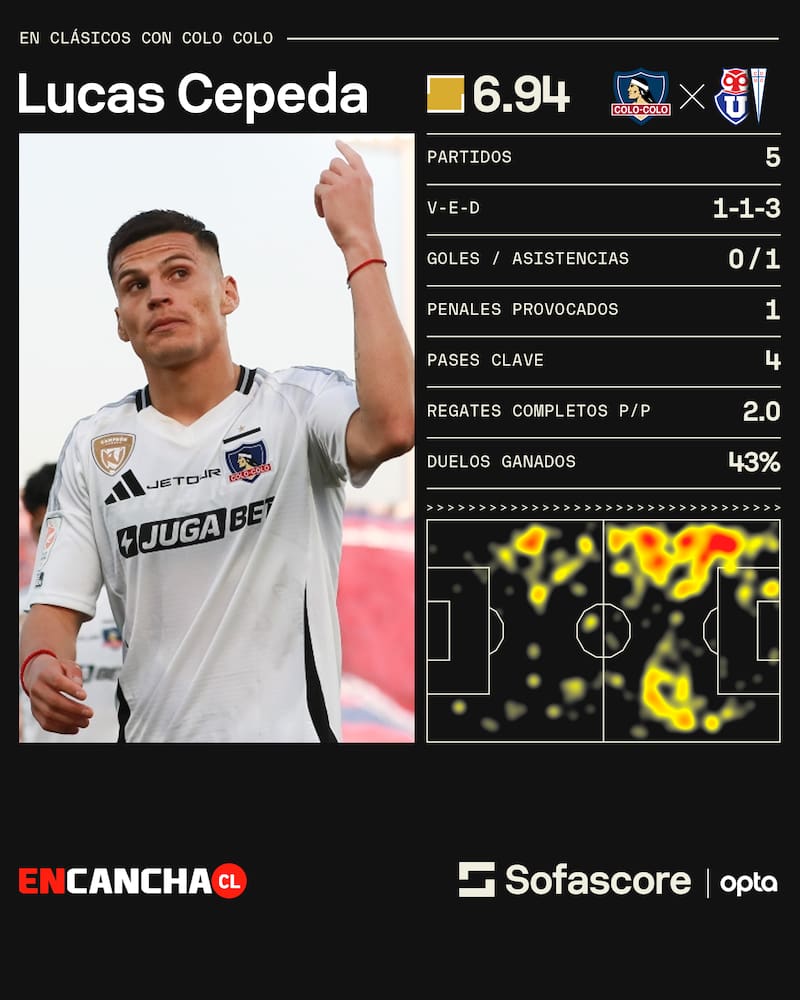 en Clásicos del fútbol chileno.