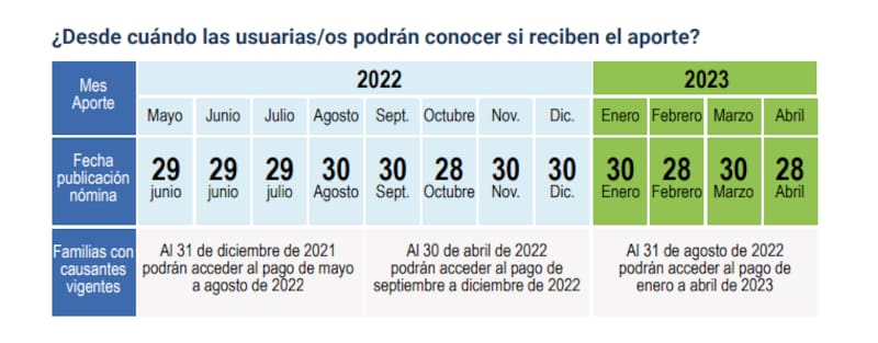 Conoce en que fecha podrás saber si recibiste el aporte. Créditos: Chile Atiende.