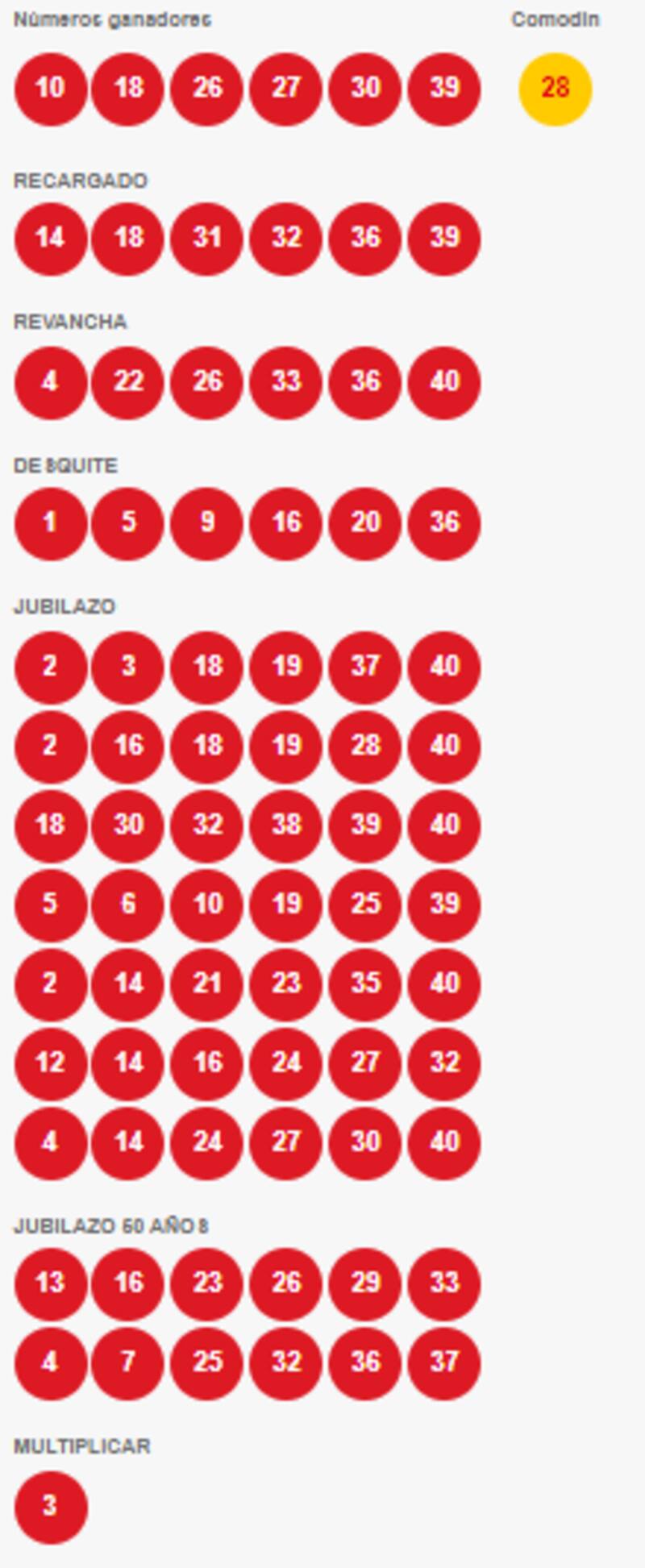 Números ganadores. Foto: Polla.