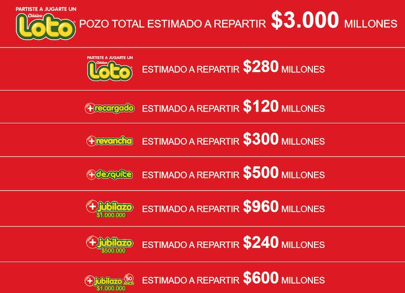 Conoce el pozo para el próximo sorteo del Loto. Créditos: Polla Chilena