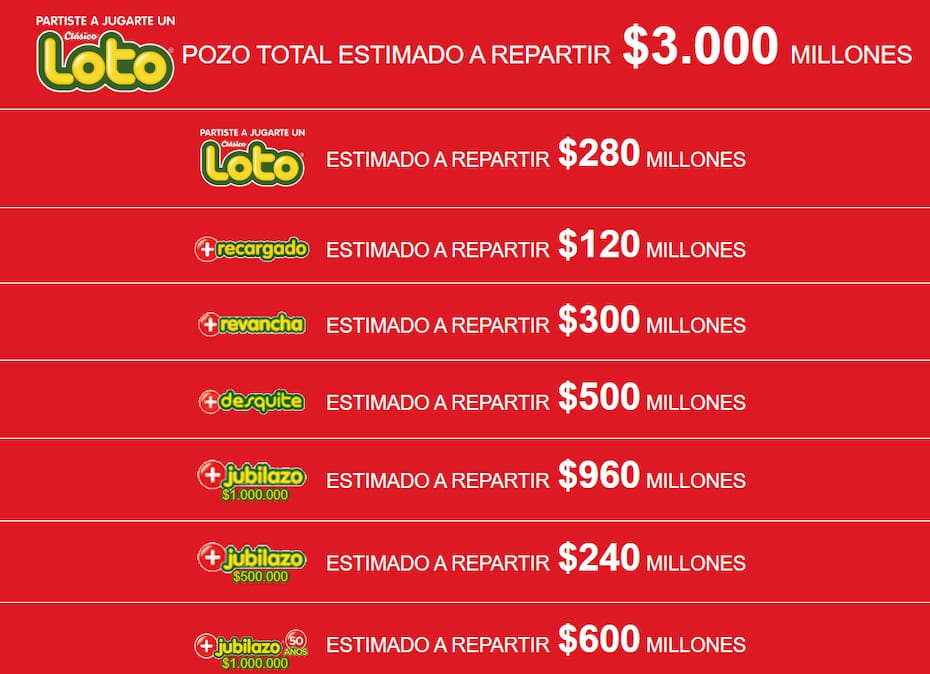 Conoce el pozo para el próximo sorteo del Loto. Créditos: Polla Chilena